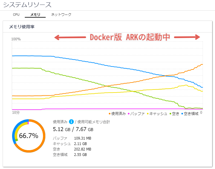 docker版ark起動中のメモリ使用率